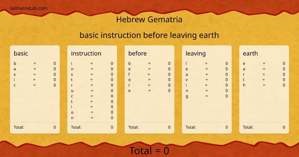 basic instruction before leaving earth in hebrew Gematria